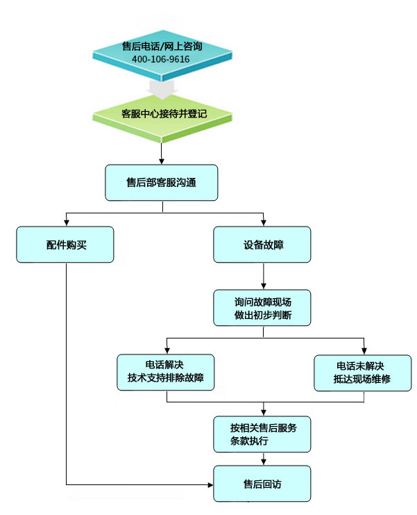 售后服务流程.jpg