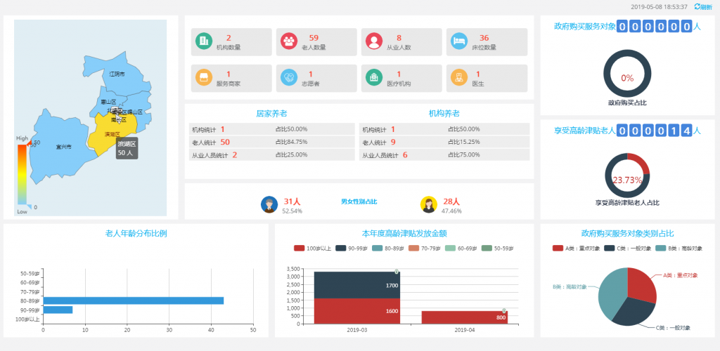 民政监管-大数据中心1-1024x500.png