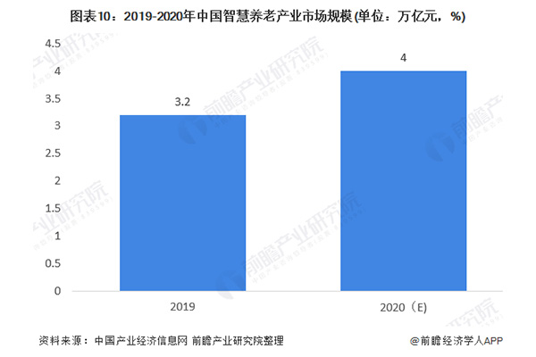 作为科技全系列养老智能护理产品面向全国招募50名市级代理商！