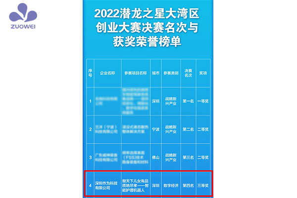 喜报！热烈庆祝深圳作为科技荣获2022年潜龙之星大湾区创业大赛大奖