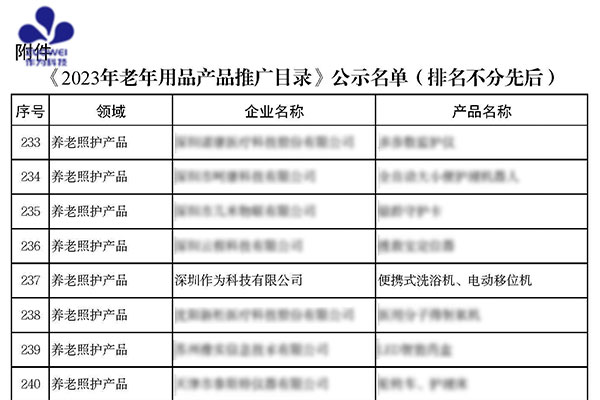 喜讯！深圳作为科技入选国家工信部《2023年老年用品产品推广目录》
