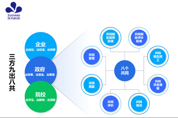 深圳作为科技受邀参加深圳产教评技能生态链建设工作现场推进会