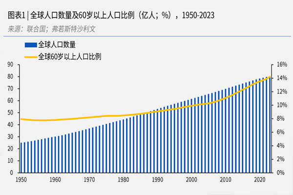 世界首个养老机器人国际标准发布，作为科技智能护理机器人开启养老新时代