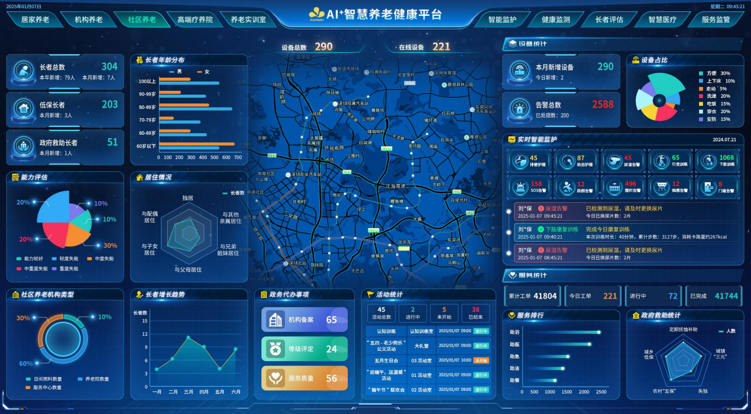 机构及高端疗养院解决方案.png